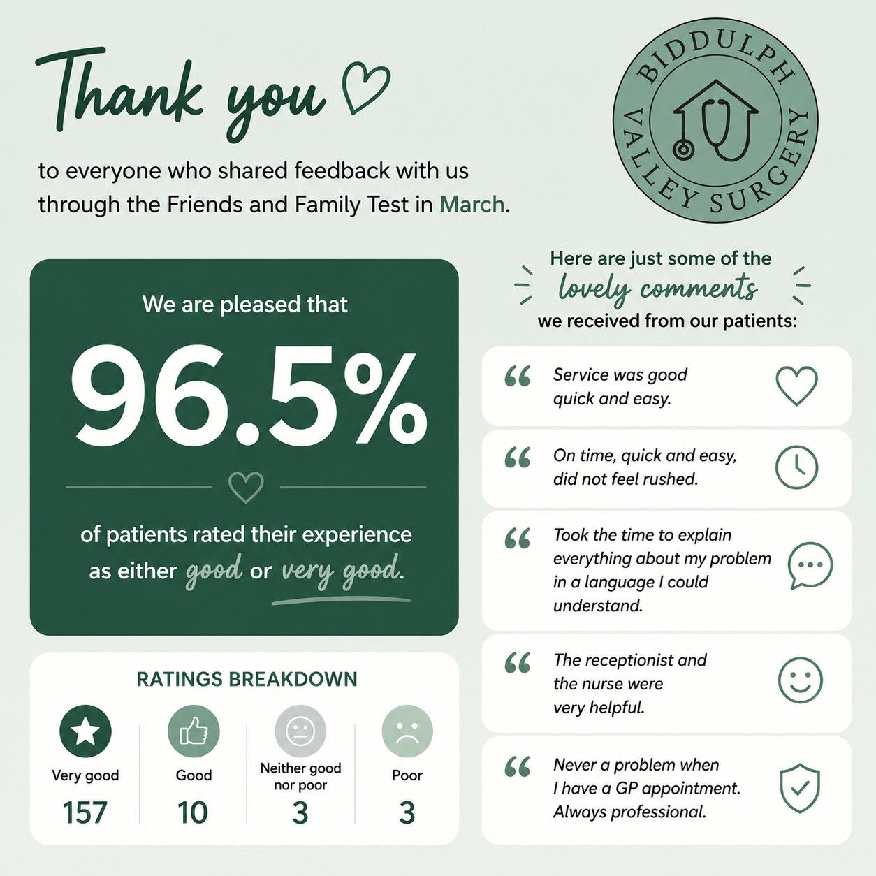 Image showing our friends and family test results in poster form 