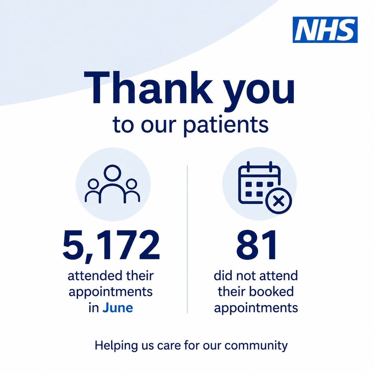 NHS Banner and figures stating attended and not attended appointments for June 