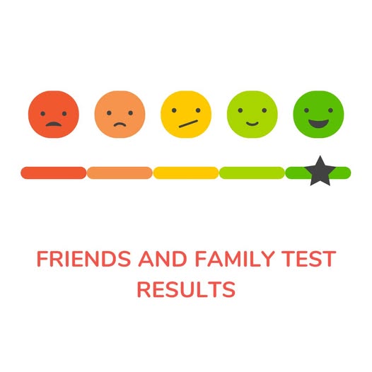 Different face images ranging from sad to happy showing test results 
